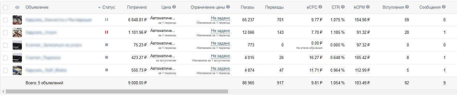 Результаты рекламной кампании